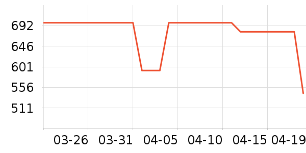����Ůʽ��װ/��װ��ʷ�۸�
