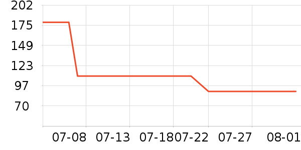 �ǵ��˶�Ь��ʷ�۸�