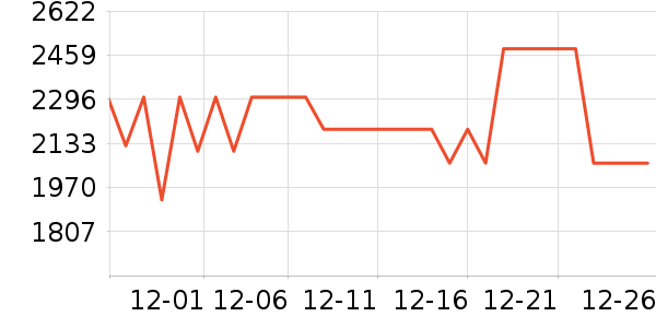 ��Ψ��о/����/��ͷ��ʷ�۸�