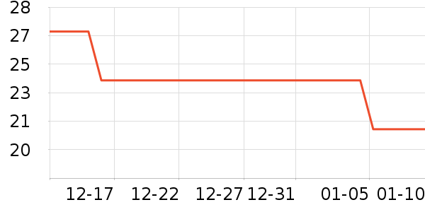 ����ʨ������ʷ�۸�