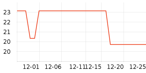 ����������ʷ�۸�