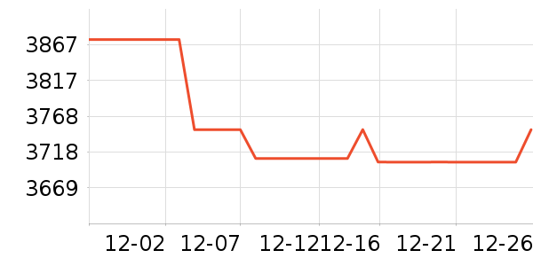 ����������ʷ�۸�