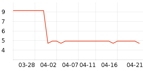 ��������/������ʷ�۸�