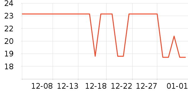 libresse��������ʷ�۸�