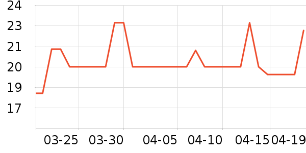 ����������ʷ�۸�