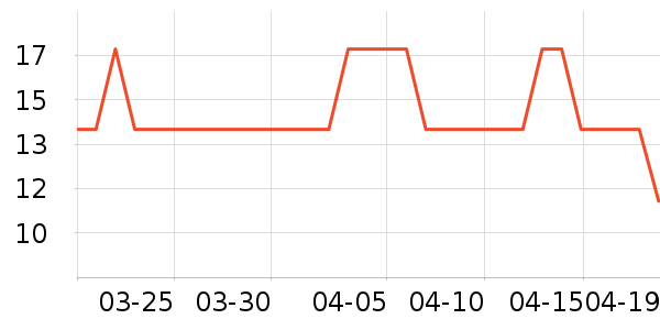 ���޿���/�̲���ʷ�۸�