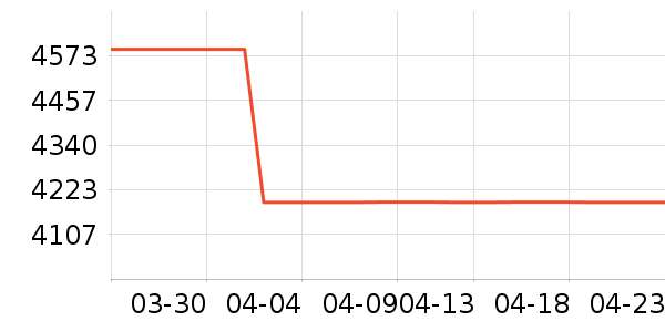 ������΢����һ���/����¯��ʷ�۸�