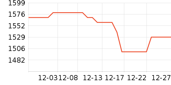 ����������ʷ�۸�