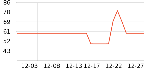 ά��˿����CC/BB˪��ʷ�۸�