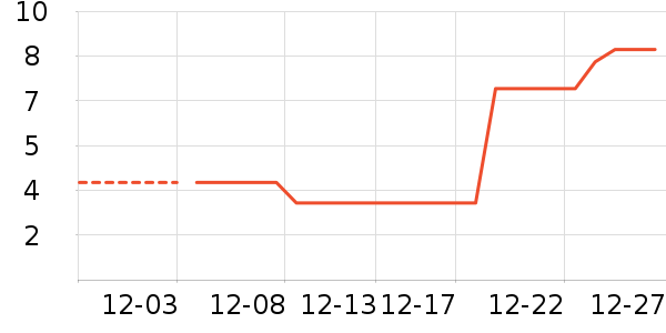 ֽ����ʷ�۸�