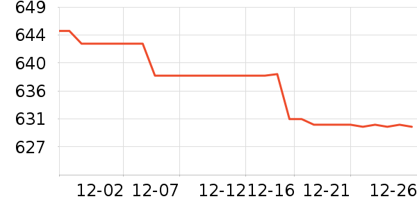 Ůʽ���޷���ʷ�۸�