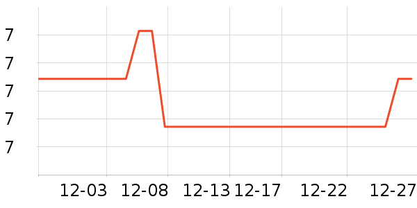 ��Ϫ������ʷ�۸�