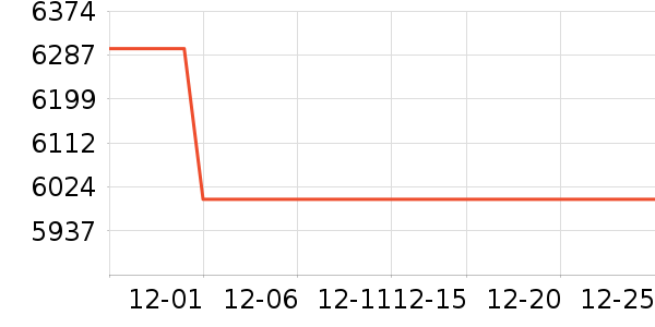 ��Ϊ������ʷ�۸�