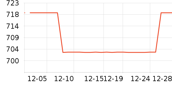 Ůʽ��������ʷ�۸�