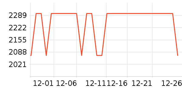 vivoƽ�������ʷ�۸�