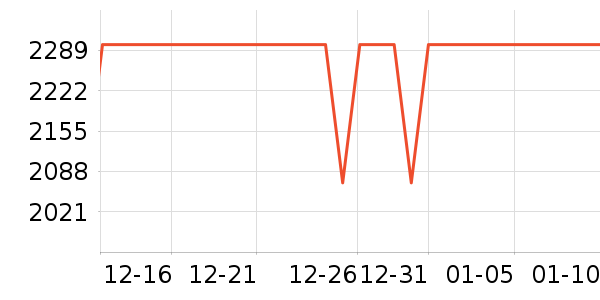 vivoƽ�������ʷ�۸�