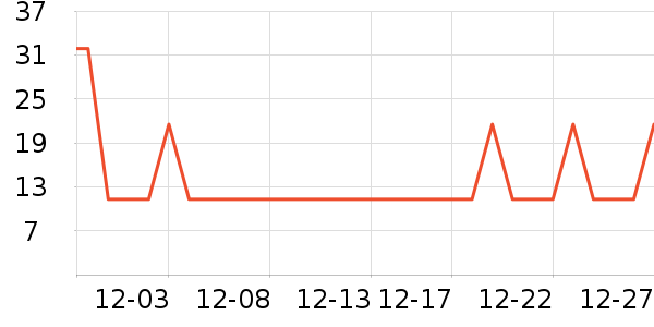 ��ʱ������/ţ�����ʷ�۸�