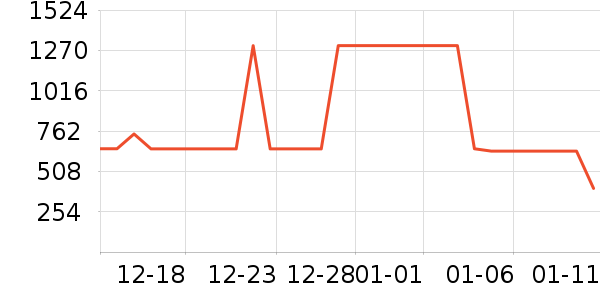 Ӣ��ů��/������ʷ�۸�