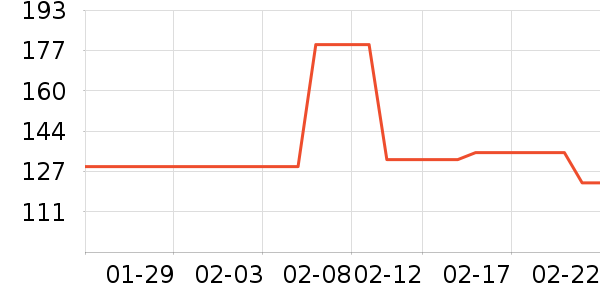 ������ͨ���¼���ʷ�۸�