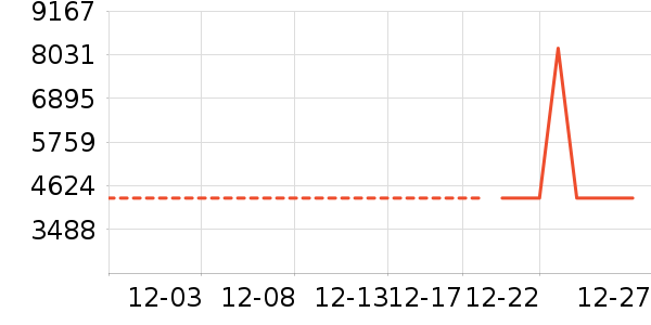 ������ʷ�۸�