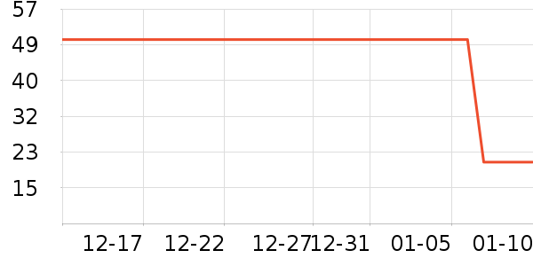 �ֶ�����������ʷ�۸�