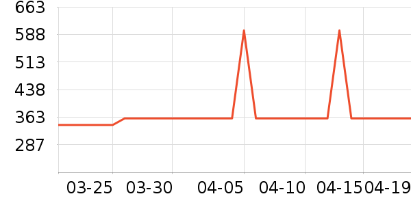 �����緹����ʷ�۸�