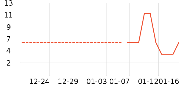 ����������ʷ�۸�