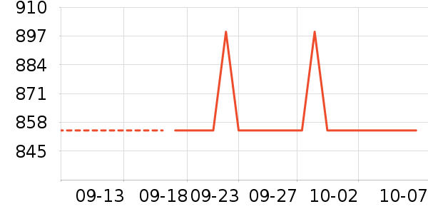 ϣ��Ӳ����ʷ�۸�