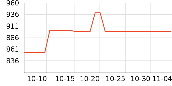 ϣ��Ӳ����ʷ�۸�