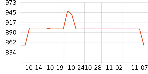 ϣ��Ӳ����ʷ�۸�