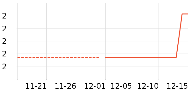 �����칫�ľ���ʷ�۸�