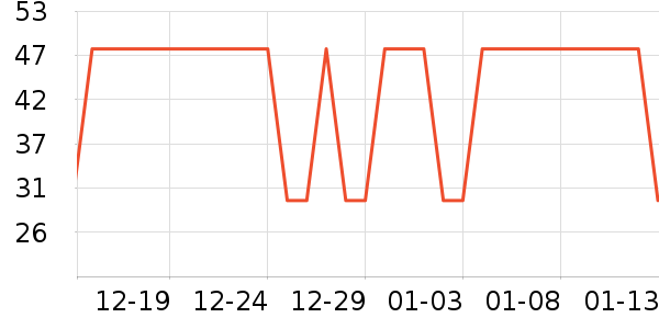 ������ѩ����ʷ�۸�