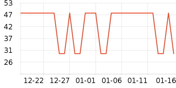 ������ѩ����ʷ�۸�