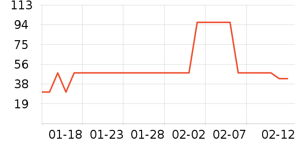 ������ѩ����ʷ�۸�