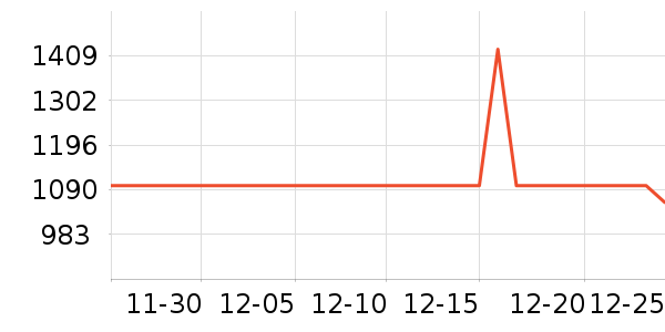 ��ţ�������������ʷ�۸�