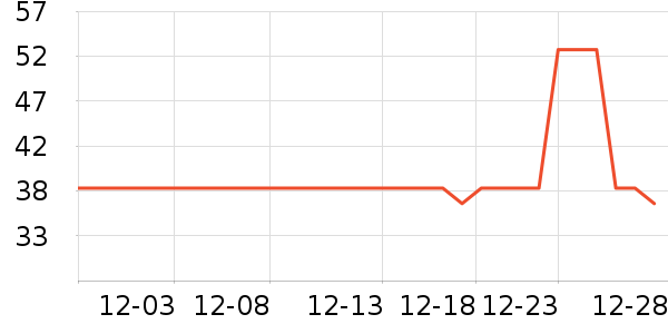 ־��������ʷ�۸�