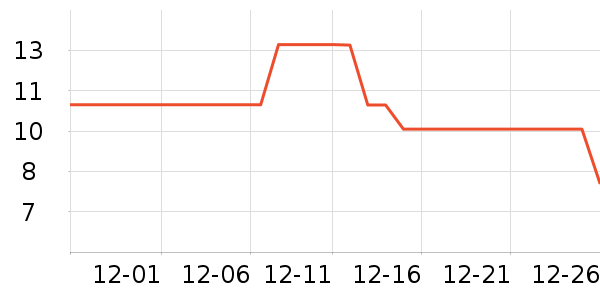 ��/����ʷ�۸�