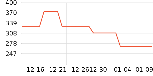 Tretorn�˶�Ь��ʷ�۸�