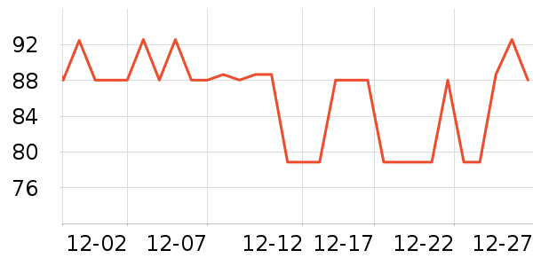 �����س���С������ʷ�۸�