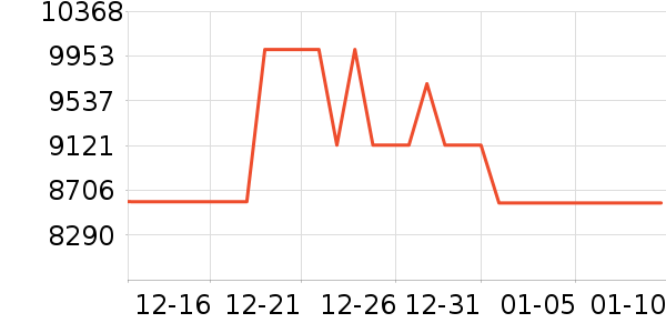 ����ϴ����װ��ʷ�۸�