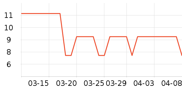 ��Ʒ�Ƶ綯���������ʷ�۸�