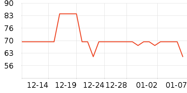 �ǵ��˶�T��/POLO����ʷ�۸�