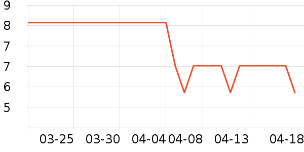 ��Ƥè��ʳ��ʷ�۸�