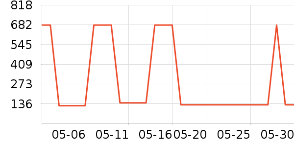 ����ʫŮʽ����/������ʷ�۸�