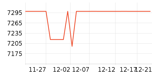 �����յ���ʷ�۸�