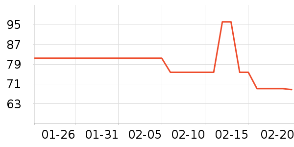 Ultrasun��Һ��˪��ʷ�۸�