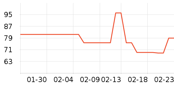 Ultrasun��Һ��˪��ʷ�۸�