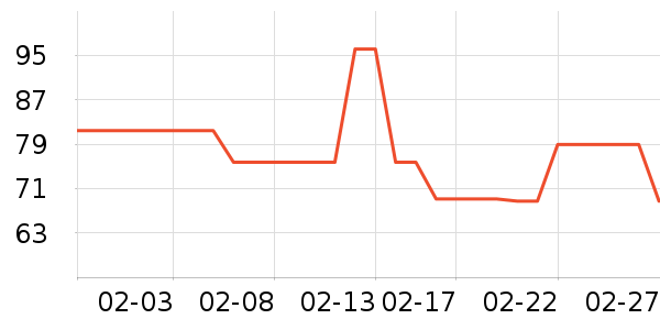Ultrasun��Һ��˪��ʷ�۸�
