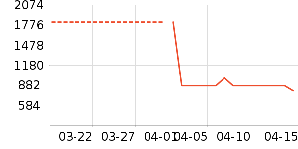 �������˶��п�/������ʷ�۸�