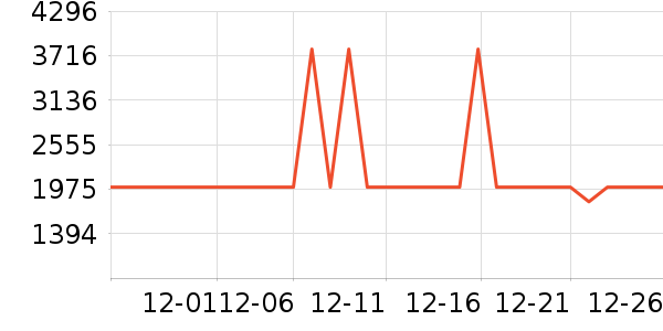 ʯͷɨ�ػ�������ʷ�۸�